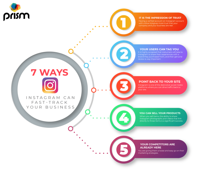 Instagram marketing tips business using use